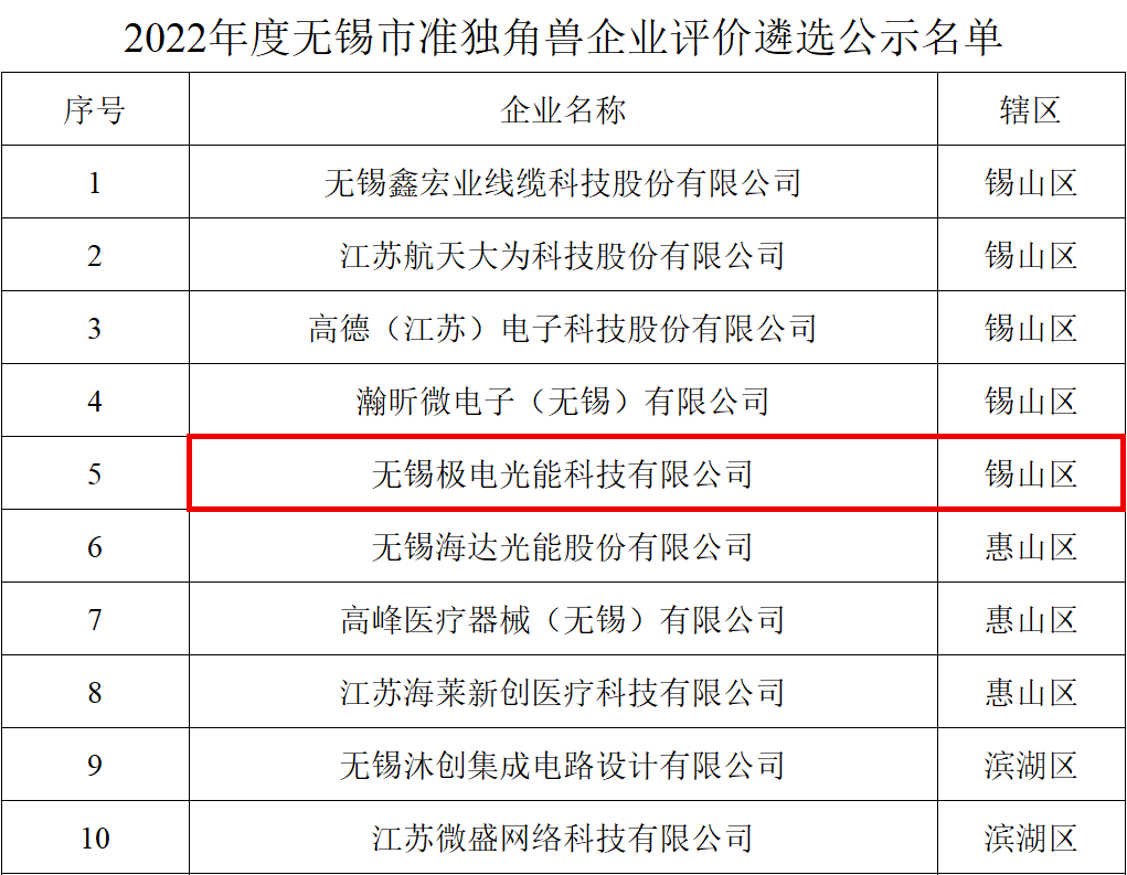 微信截圖_20221202110824
